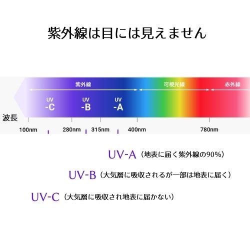 紫外線の波長